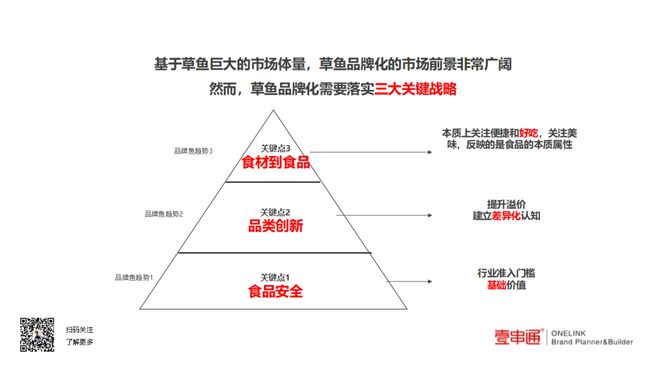 凯发官网入口首页品牌建设的四个维度品牌战略单一品牌战略举例从单一到立体诚一品牌战