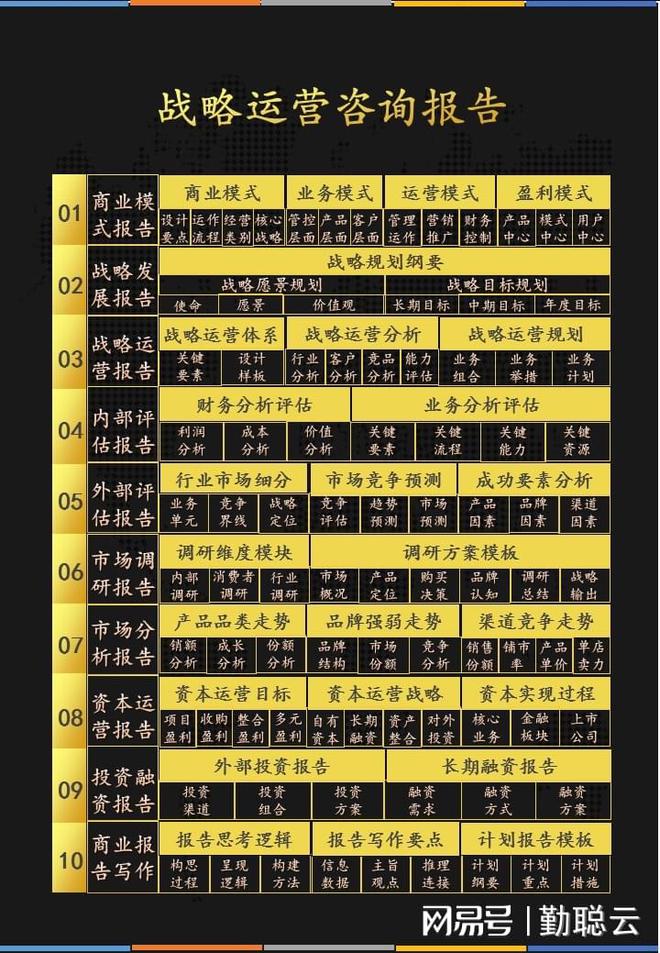 k8凯发品牌战略品牌战略规划ppt市场评估报告：行业细分定战略竞争分析定资源成功