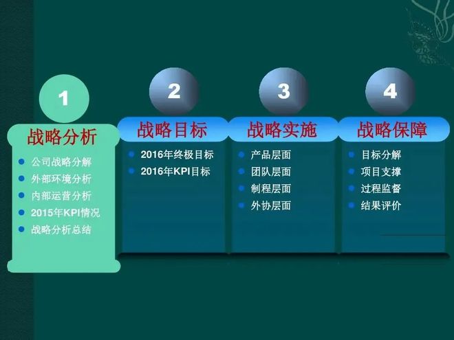k8凯发网络广告设计制作品牌战略战略实施的基本模式郭朝刚：战略实施的模式与应用措