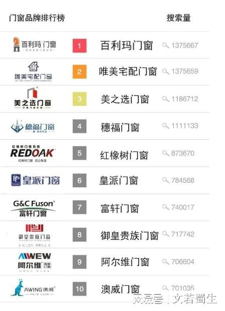 k8凯发天生赢家一触即发品牌战略与营销创新品牌战略门排名前十大品牌不容错过的20