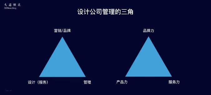 k8凯发天生赢家一触即发设计接单网品牌战略品牌战略部大品牌战略体系与运用