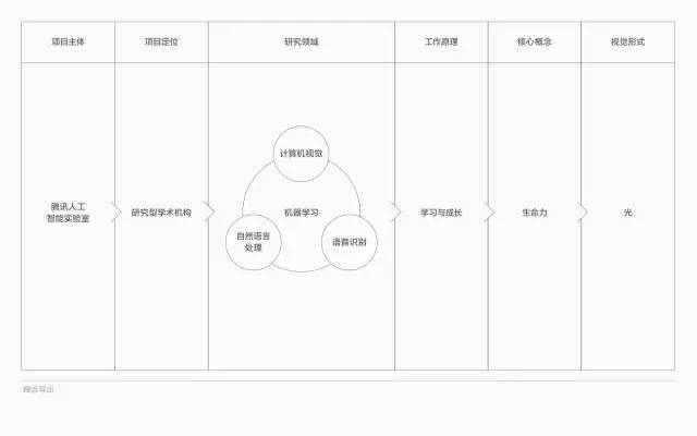 凯发K8一触即发计算机网络设计报告品牌战略ai写品牌战略规划腾讯公司级AI战略-
